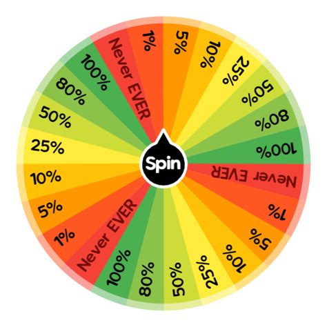 Increasing your chances of winning at the Spinning Wheel.